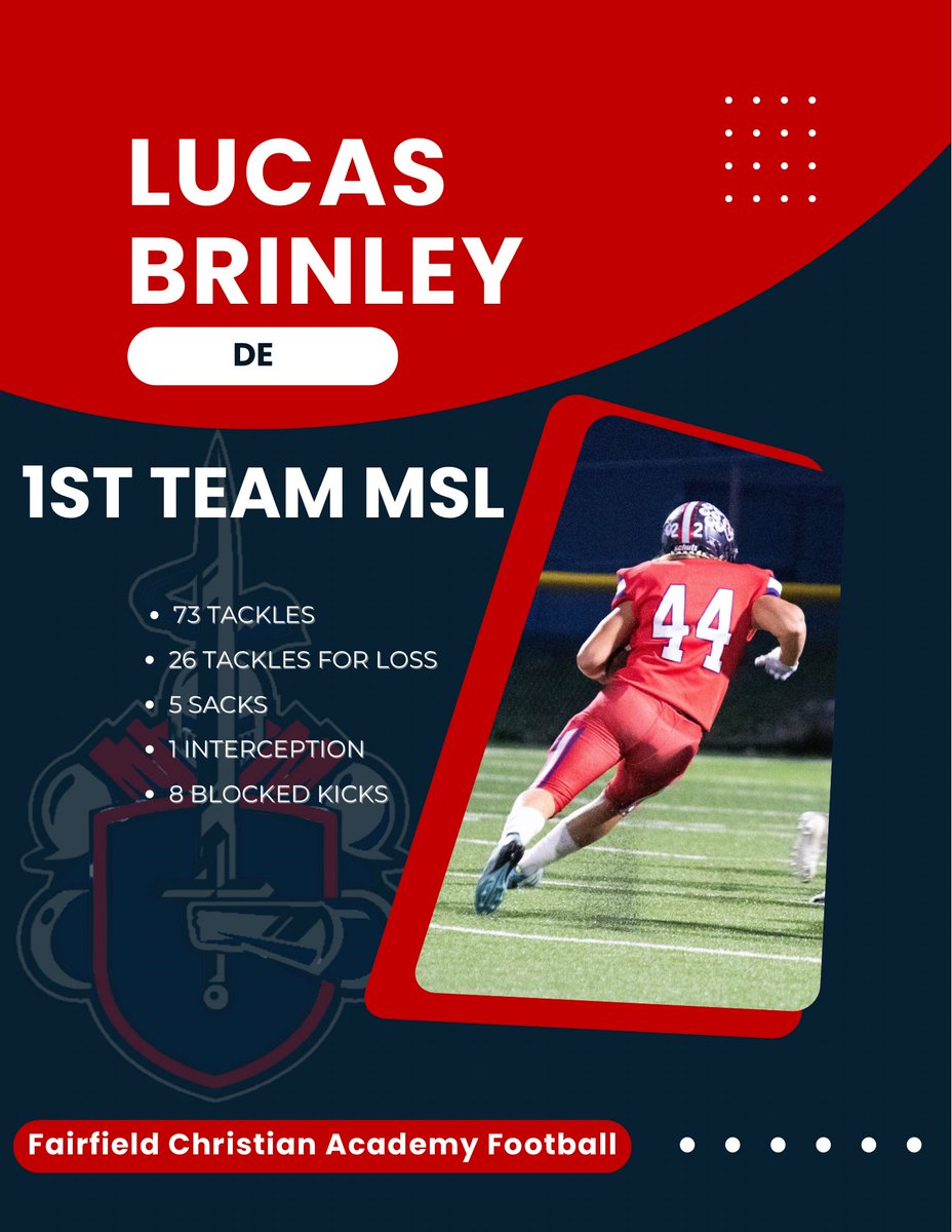 Several Knights earned All-MSL League Honors, and along the way we broke multiple school records! 🔥<a href="/TjBlair0/">TJ Blair</a> <a href="/Braydenstem_42/">Brayden Stem</a> 

Hard work pays off and proud of this group and what they’ve built. ⚔️ #GoKnights #FCAFootball #MSLHonors #RecordBreakers #ProudCoach