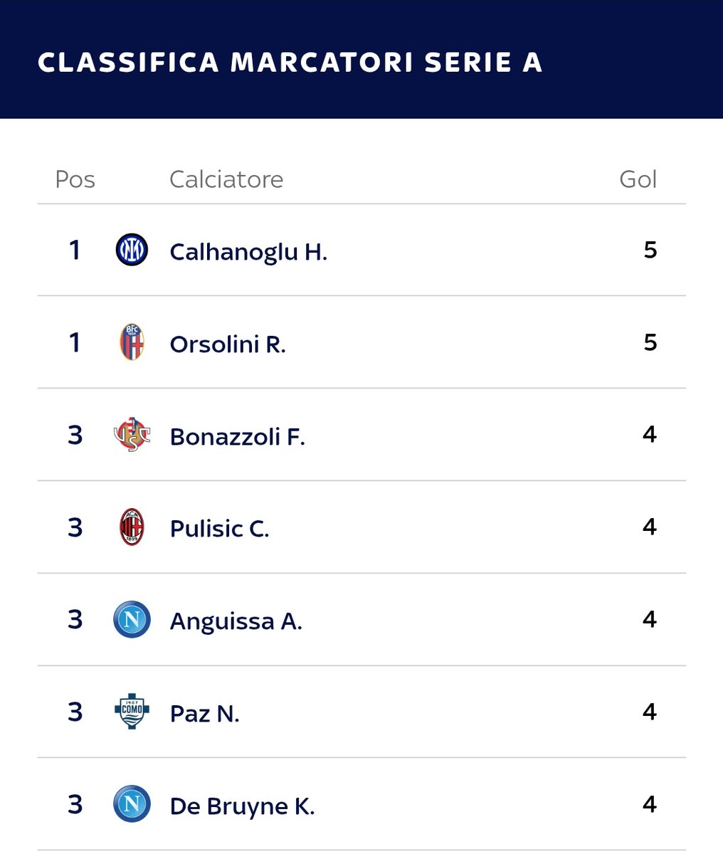 Lafael Reao tweet media