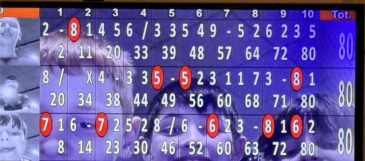 Took my son and 2 friends bowling today… what are the chances of this as a final score?!