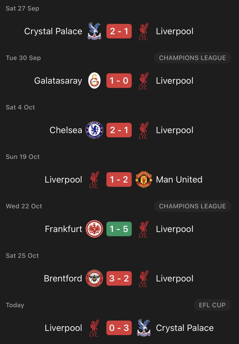 People will say give Slot time. How much time ?

People seem to forget - we just won a league &amp; could of won a CL last year. Spent €400+ million on players.

There's no excuse. Managers have been sacked for less.

The standard is the standard.

4-6 games to improve, or sack him.