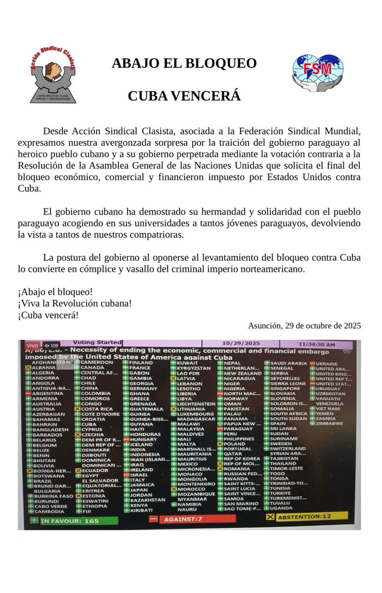 accionscpy's tweet image. Desde ASC expresamos nuestro rechazo al voto de Paraguay en la AGNU, entendiendo este hecho como un cambio histórico y una traición hacia el heróico pueblo cubano, siempre solidario con nuestro país, con lo que  expresa claramente la sumisión al imperialismo estadounidense.