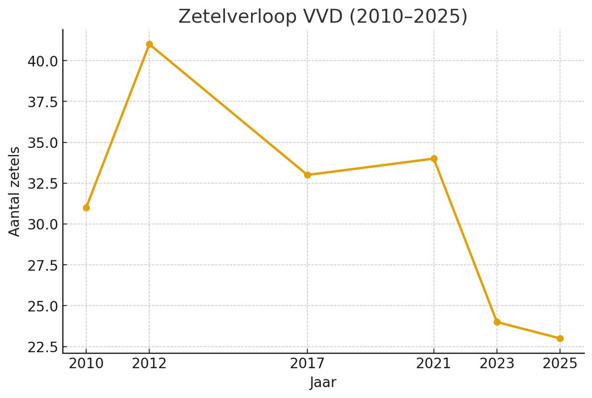 Maarten Boender tweet media
