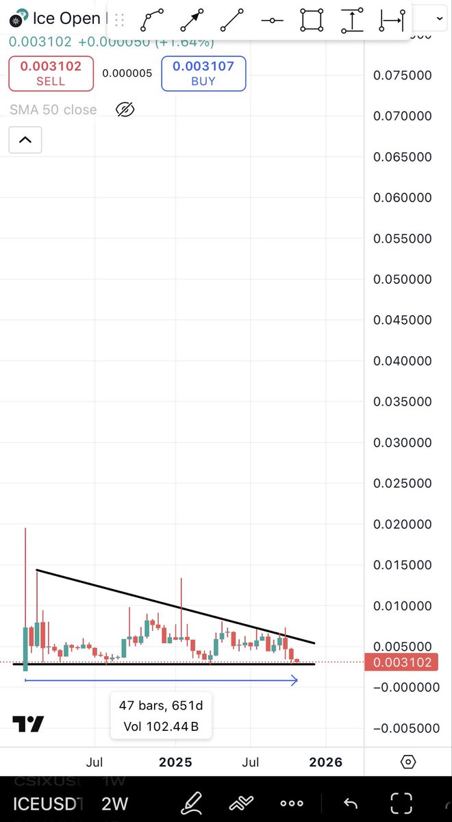 Bitcoinhabebe's tweet image. I swear to you, on Everything that my name has to offer. If you dont own $ICE ULL BE MISSING BIG GAINS VERY SOON. 

I have bought another 50k$ today