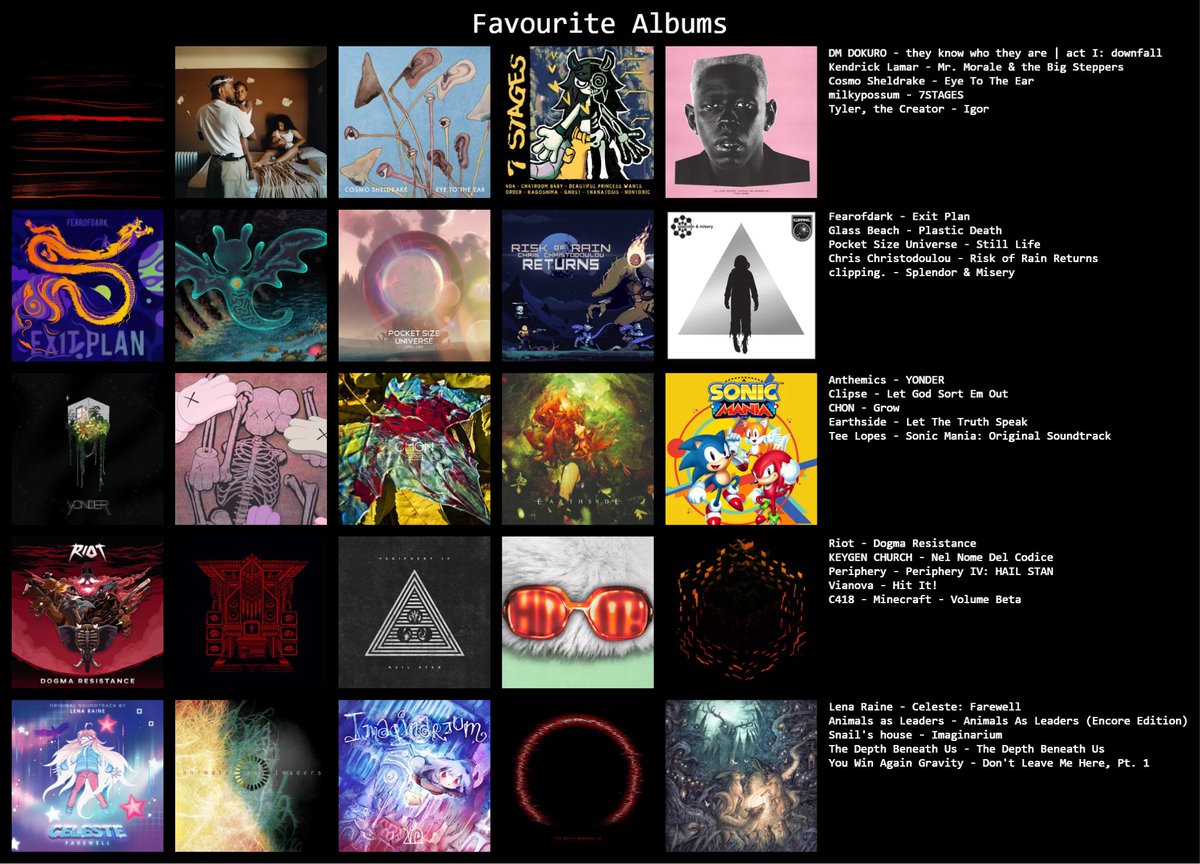 getting towards the end of the year now, here’s where i’m at