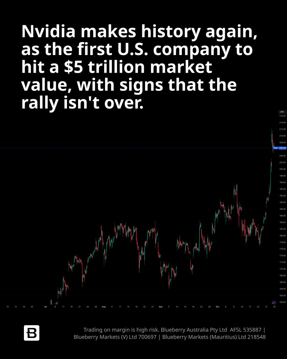 BlueberryMkts's tweet photo. Nvidia makes history as the first U.S. company to reach a $5 trillion market value, marking a major milestone in tech. With strong momentum and continued growth, signs suggest the rally is far from over. 📈🚀
#Nvidia #StockMarket #TechStocks #MarketMilestone #BlueberryMarkets #USD