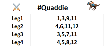 brianchegs's tweet photo. #ChegsChances 🧙‍♂️#Hkracing🏇🇭🇰
The 🏟️#Shatin dreaded😬AWT Dirt meeting
Profit Last season by looking for horses with All weather form and/or pedigree so we stay with the same strategy🤞
3⃣Hinokami Kagura💸
4⃣Reliable Profit🔥🔥
6⃣Yodas Choice💸
7⃣Fatal Blow 🔥
⬇️Full Tips #Quaddie https://t.co/Sh3xac9oHg