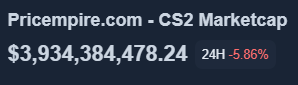 We are 500 minutes away from the CS2 market's potential D-Day.