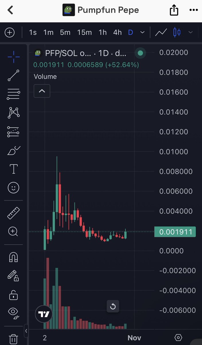 In case you didn’t know

This is what charts look like before they send to new all time highs

$pfp will fly

5TfqNKZbn9AnNtzq8bbkyhKgcPGTfNDc9wNzFrTBpump
X: <a href="/pumpfun_pepe/">Pumpfun Pepe (PFP)</a>