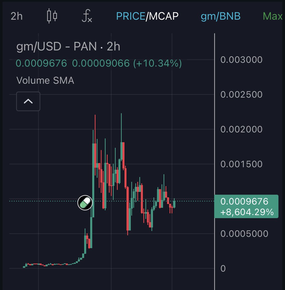 Don’t look now, but $GM is about to melt faces to new ATHs and establish Chinese supremacy. 
BSC szn part 2.
