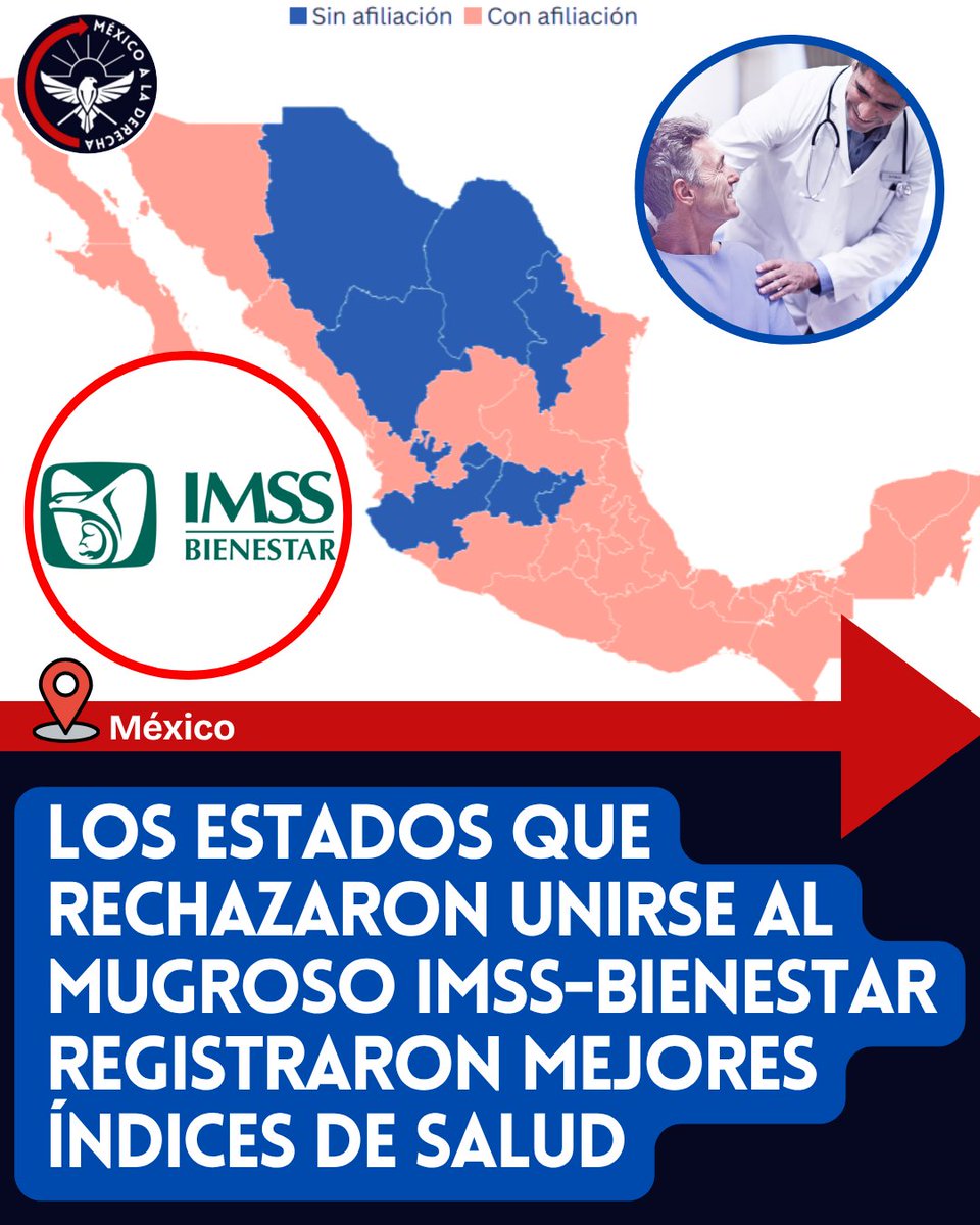 México a la Derecha (@mexicoalderecha) on Twitter photo ✅✅✅LOS ESTADOS QUE RECHAZARON UNIRSE AL MUGROSO IMSS-BIENESTAR REGISTRARON MEJORES ÍNDICES DE SALUD
👇👇👇
Bien ahí! Los estados que rechazaron al mugroso IMSS‑Bienestar y no se alinearon con la Cuarta Deformacion tuvieron mejores resultados en salud que los que siguen al ✅✅✅LOS ESTADOS QUE RECHAZARON UNIRSE AL MUGROSO IMSS-BIENESTAR REGISTRARON MEJORES ÍNDICES DE SALUD
👇👇👇
Bien ahí! Los estados que rechazaron al mugroso IMSS‑Bienestar y no se alinearon con la Cuarta Deformacion tuvieron mejores resultados en salud que los que siguen al