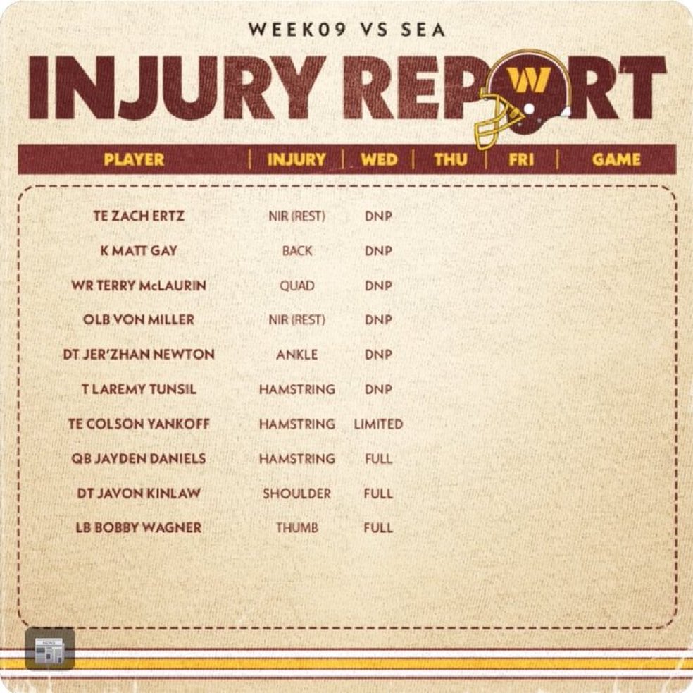 Commanders QB Jayden Daniels practiced in full today and is tracking to play Sunday night vs. the Seahawks.