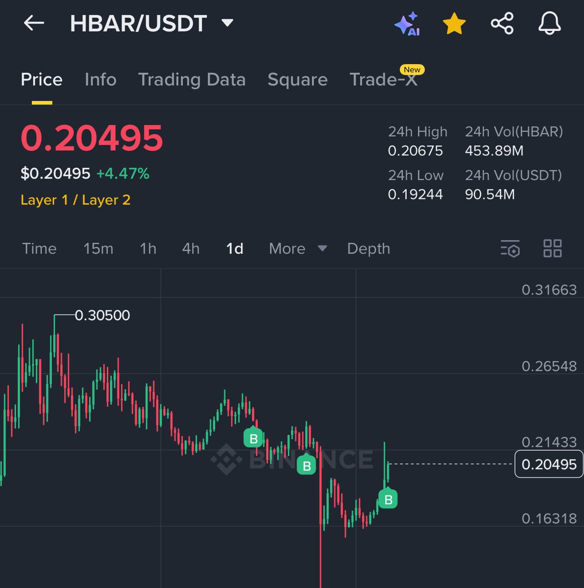 UAEmarkets7's tweet photo. عملة #HBAR مازلت متمسك بها ودفعت بتعزيز ثالث من الأسعار الحالية متفائل بإذن الله ومالنا غير الإنتظار ونلتقي فوق الدولار .

- مهما كان التصحيح رأينا بعده الارتداد مرة اخرى وهذا جيد في بعض المشاريع . 
#البيتكوين https://t.co/dwM3f3coSL