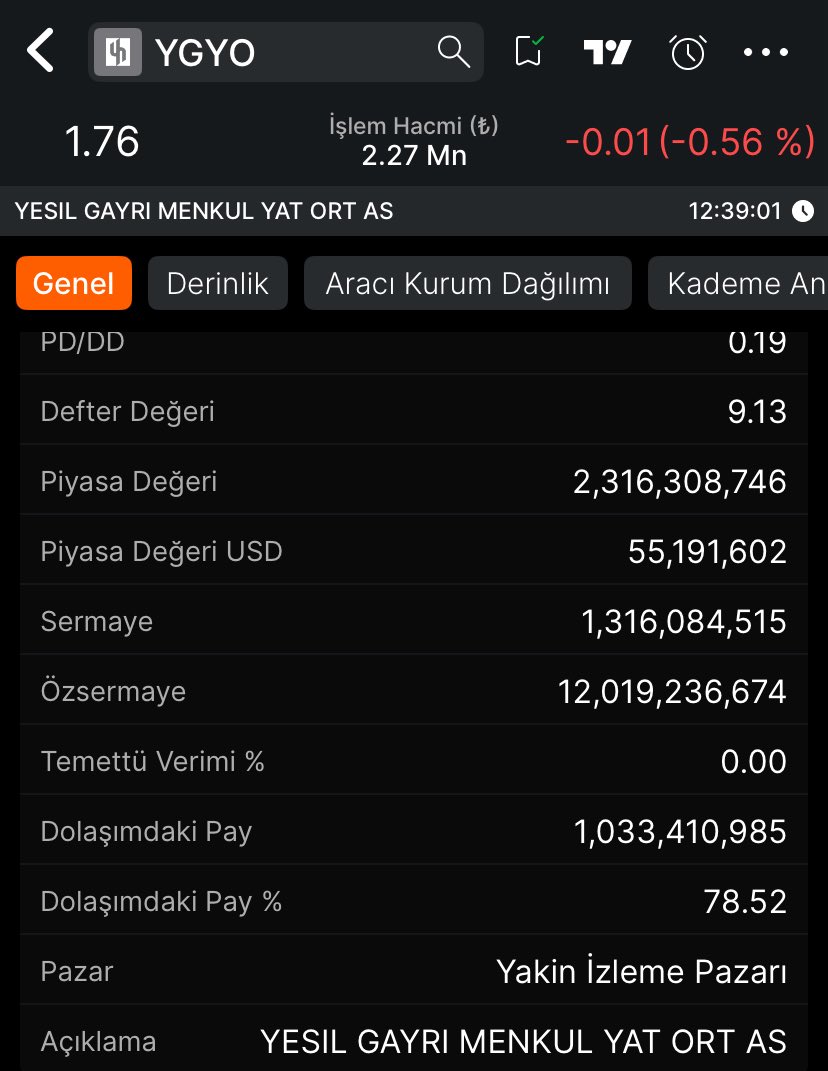 NameOfdown's tweet photo. #Ygyo
BU TEMELE BURADA KALMANININ TEMEL SEBEBİ : İNNOVİA4 🥶🥶🥶
HABER İSE İFLAS İSTEMİYLE DAVA EDİLEN ŞİRKETİN KENDİSİNİN KONKORDOTA SÜRECİNE SOKARAK BORÇLARINI FAİZSİZ ÖDEME YAPMAYA ÇALIŞMASINDAN BAHSEDİLİYOR 🤔🤔🤔
DEFTER DEĞERİN : 9 TL
HİSSE DEĞERİN : 1.76
ŞU SÜRECİ SAĞ SALİM ATLATARAK MAĞDUR BIRAKMAZSAN HEM YATIRIMCIN HEM SEN KAZANIRSIN 🍀🍀🍀
KONKORDOTA İPTALİ OLURSA YİPTEN ÇIKARSIN 🔥🔥🔥
YA BATARSIN YA KATLARSIN HİSSESİDİR ÇOK AŞIRI RİSKLİDİR ⚠️⚠️⚠️
HABER AKIŞI TAKİP EDİLEREK YİPTEN ÇIKMASI BEKLENMELİDİR ✅
İştirak Borsa Şirketleri : #Yyapı #Yesil