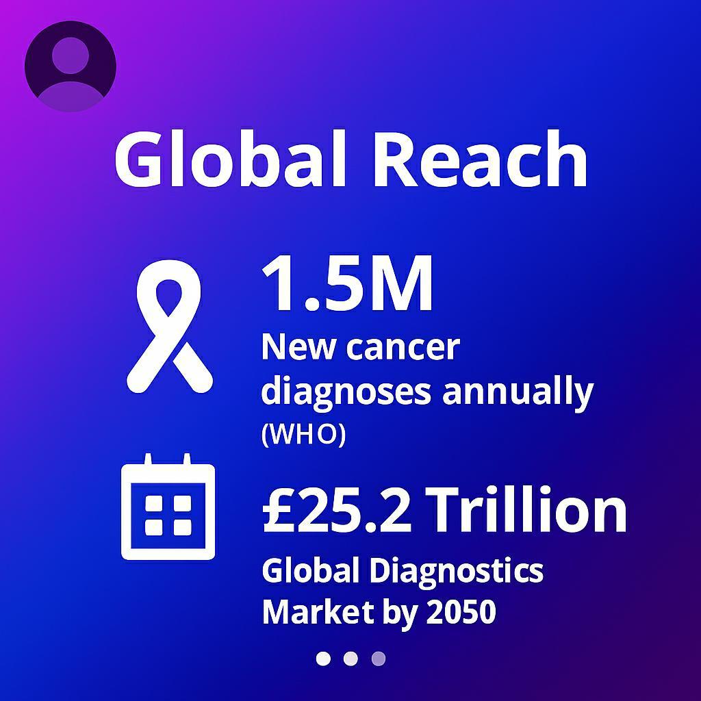 CanswerB's tweet image. 🧬 Finding an answer to cancer — one solution at a time.
🇬🇧 £1.2B UK diagnostics market | £120M Scotland Programme | £42M rural focus.
🌍 £25.2T global market by 2050 | 1.5M new cases yearly.
📈 156K UK cases rising 9% YoY.
@ESBFcharity #ESBFChampion