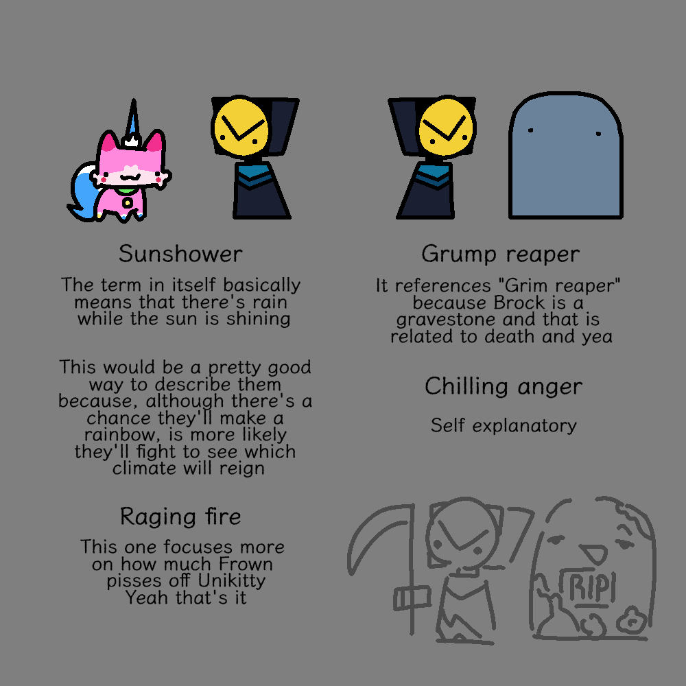 OmiX_278's tweet photo. I've seen other fandoms name their pairs other stuff than their names mixed together and I wanted to try and do that with them!
Note that I am NOT good with names, but I wanted to throw the idea out there (1/2)
#Unikitty https://t.co/2a1tCZJrKA