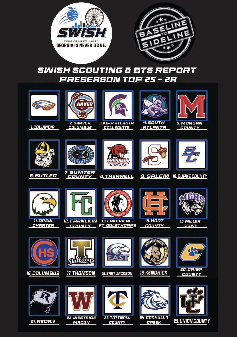 Our 2A <a href="/OfficialGHSA/">GHSA</a> PRESEASON TOP 25 brought to you by Swish Scouting and <a href="/BTS_Report/">Baseline To Sideline(Ωψφ)</a> - stay tuned throughout the week as other classifications are released….