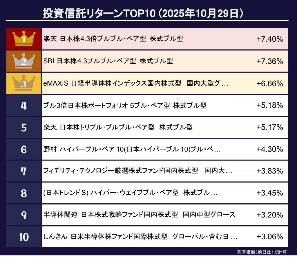 クオンズー on X