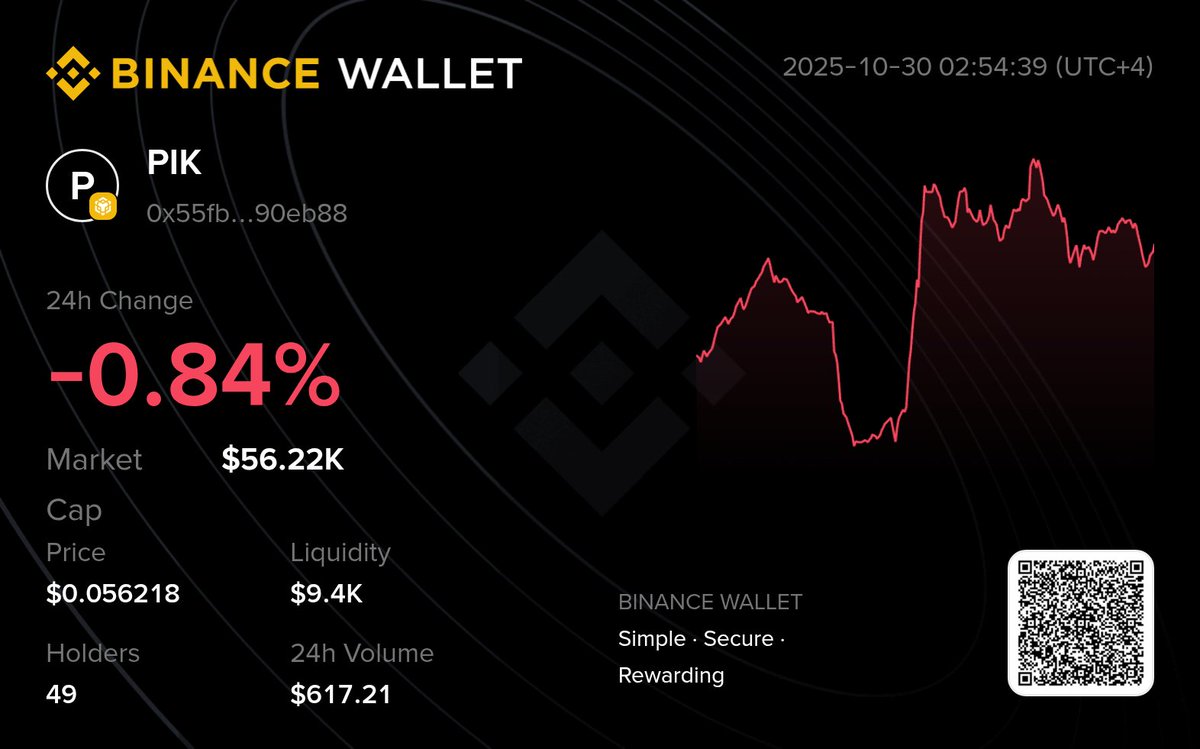 Pikcoins's tweet image. 🌪️ We passed through the storm — still standing strong.
Red doesn’t scare us, it makes us stronger.
Next stop — a new peak. 🏔️
#PIKcoin #PeakTogether #PIKarmy