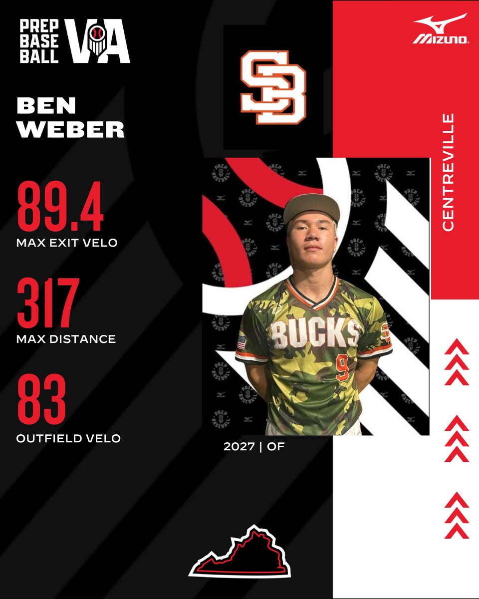 Prep Baseball Virginia/DC tweet media