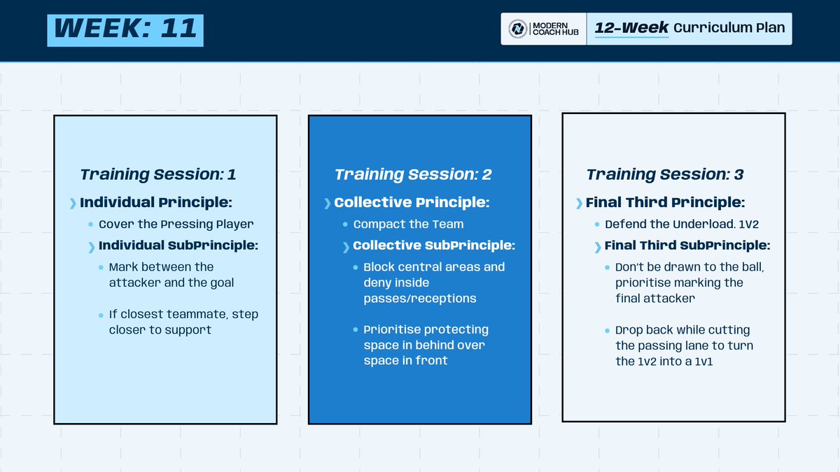 BernatME6's tweet photo. 🚨FREE 12-WEEK CURRICULUM (PDF)🚨

Coaches: stop guessing the next session.

Week-by-week plan for U9–U16, aligned with clear Game Principles. Ready to use today.

Connect Individual-Collective-Final Third.

Link in first comment 👇 https://t.co/KCbPWf4VRr