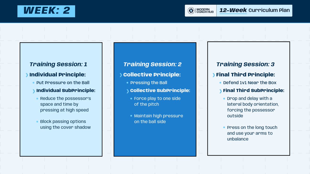 BernatME6's tweet photo. 🚨FREE 12-WEEK CURRICULUM (PDF)🚨

Coaches: stop guessing the next session.

Week-by-week plan for U9–U16, aligned with clear Game Principles. Ready to use today.

Connect Individual-Collective-Final Third.

Link in first comment 👇 https://t.co/KCbPWf4VRr