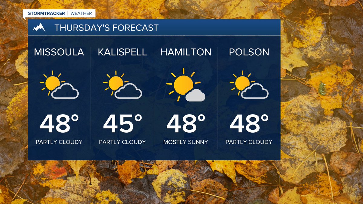 Thursday and Halloween are looking dry... the weekend, not so much! The forecast by clicking here ➡️ kpax.com/weather/weathe… #mtwx #Montana #Missoula #Kalispell #Bitterroot
