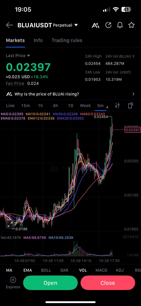 learnovate_'s tweet photo. It was an easy play. $BLUAI is going north juste like $COAI &amp; $AIA did 🔥

#bluwhaleai #crypto #ai #nvda #pump #bitcoin #L3 #web3 https://t.co/jMWOFr15zN