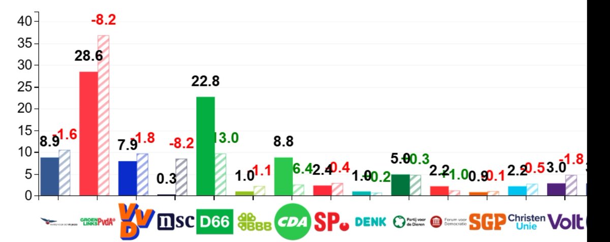 Hoe men stemt in Wageningen...