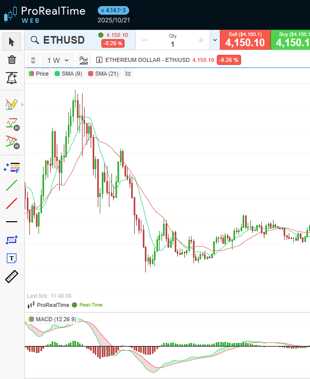 nonoinvestidor's tweet image. Jovens, quem for muquirana como eu e não tiver dinheiro pra pagar o plano do TradingView, esse site aí é de graça e dá pra colocar +3 indicadores na tela. Parece bão! Testem aí! 

Site: prorealtime.com