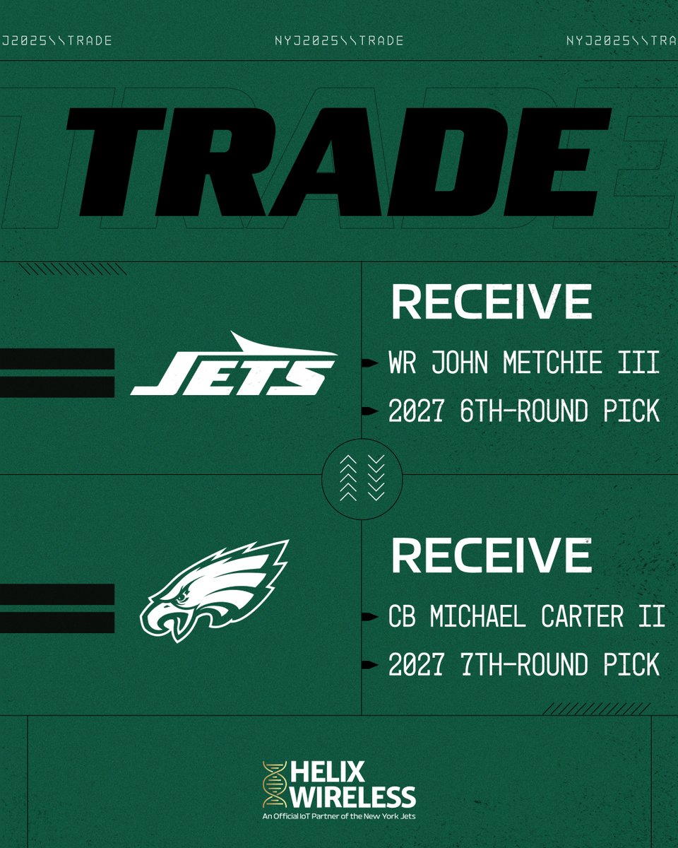New York Jets (@nyjets) on Twitter photo Compensation update: The Eagles received a 2027 7th-round pick. Compensation update: The Eagles received a 2027 7th-round pick.