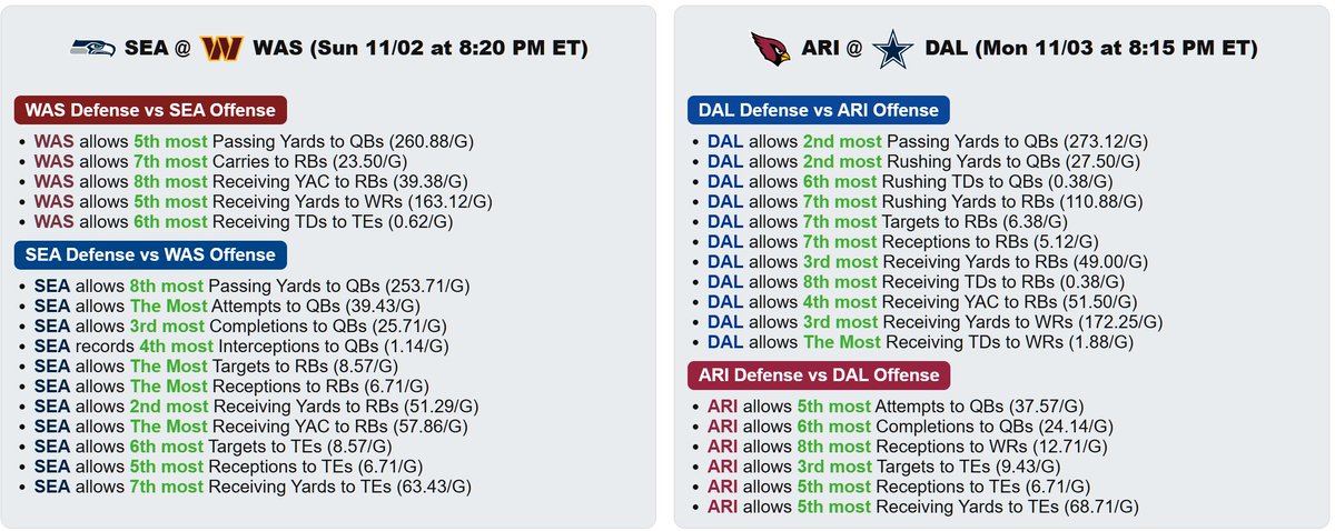 🏈NFL Week 9 Cheat Sheet 📝

Defense vs Position for all week 9 games.