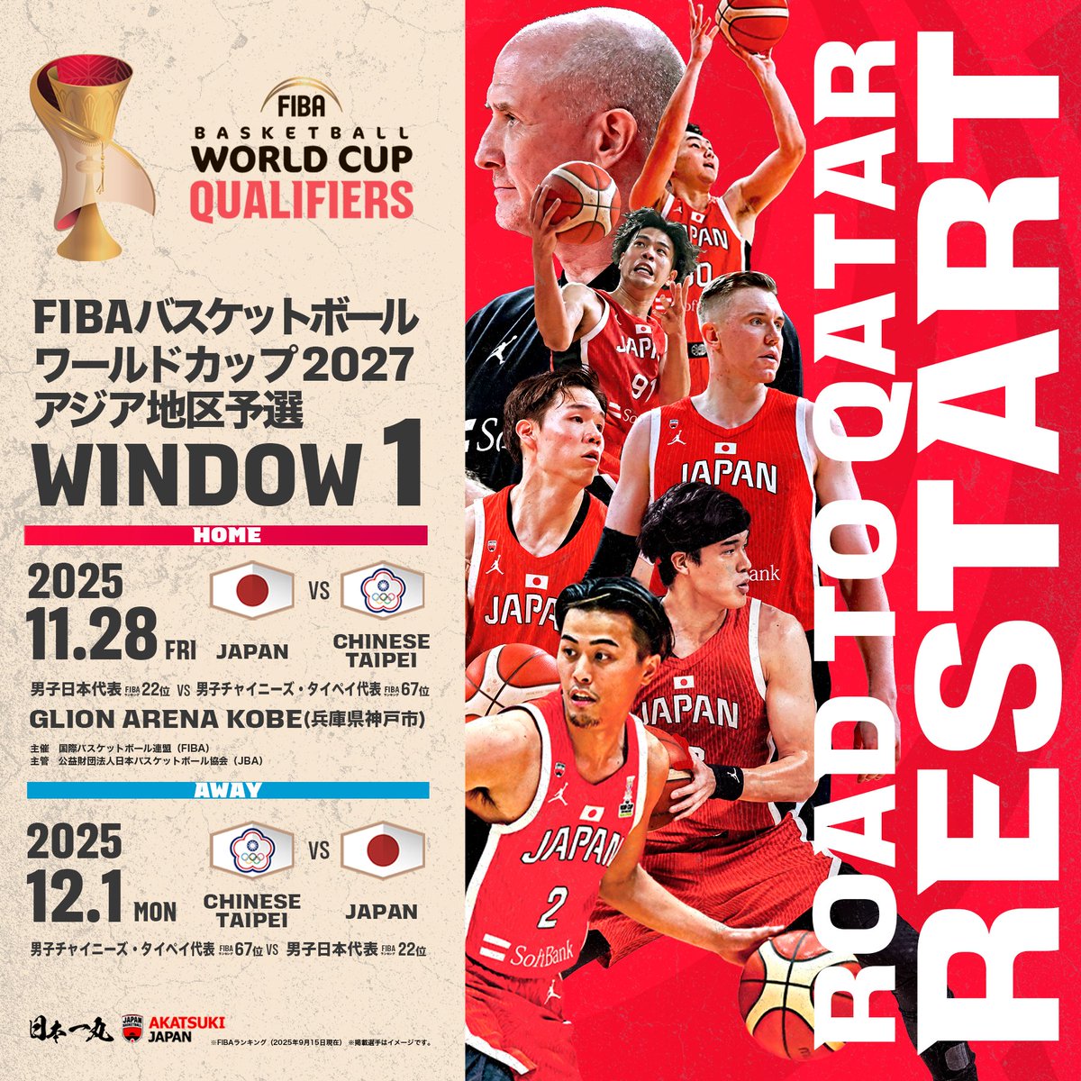JAPAN_JBA's tweet photo. #AkatsukiJapan 男子日本代表
🏆FIBAバスケットボールワールドカップ2027 アジア地区予選 Window1(ホーム)
🎫チケット情報
AKATSUKI JAPAN plus+ 会員一般発売 （先着）
👇明日10月31日(金)18:00～
https://t.co/jkOXcCAIJv

🏀試合情報
📅11月28日(金)TIPOFF 19:05
📍GLION ARENA KOBE（兵庫県神戸市）
🆚チャイニーズ・タイペイ
📺ＢＳ日テレ 生中継
📡DAZN、TVer ライブ配信

#FIBAWC #StepItUp #バスケ #日本一丸