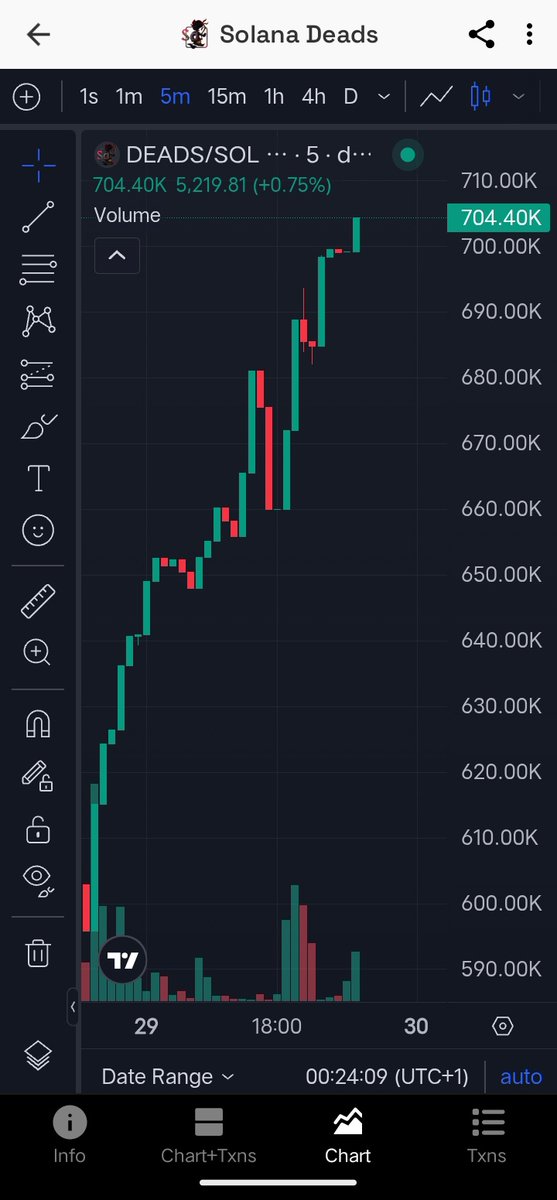 $DEADS pump my bags 💰😎