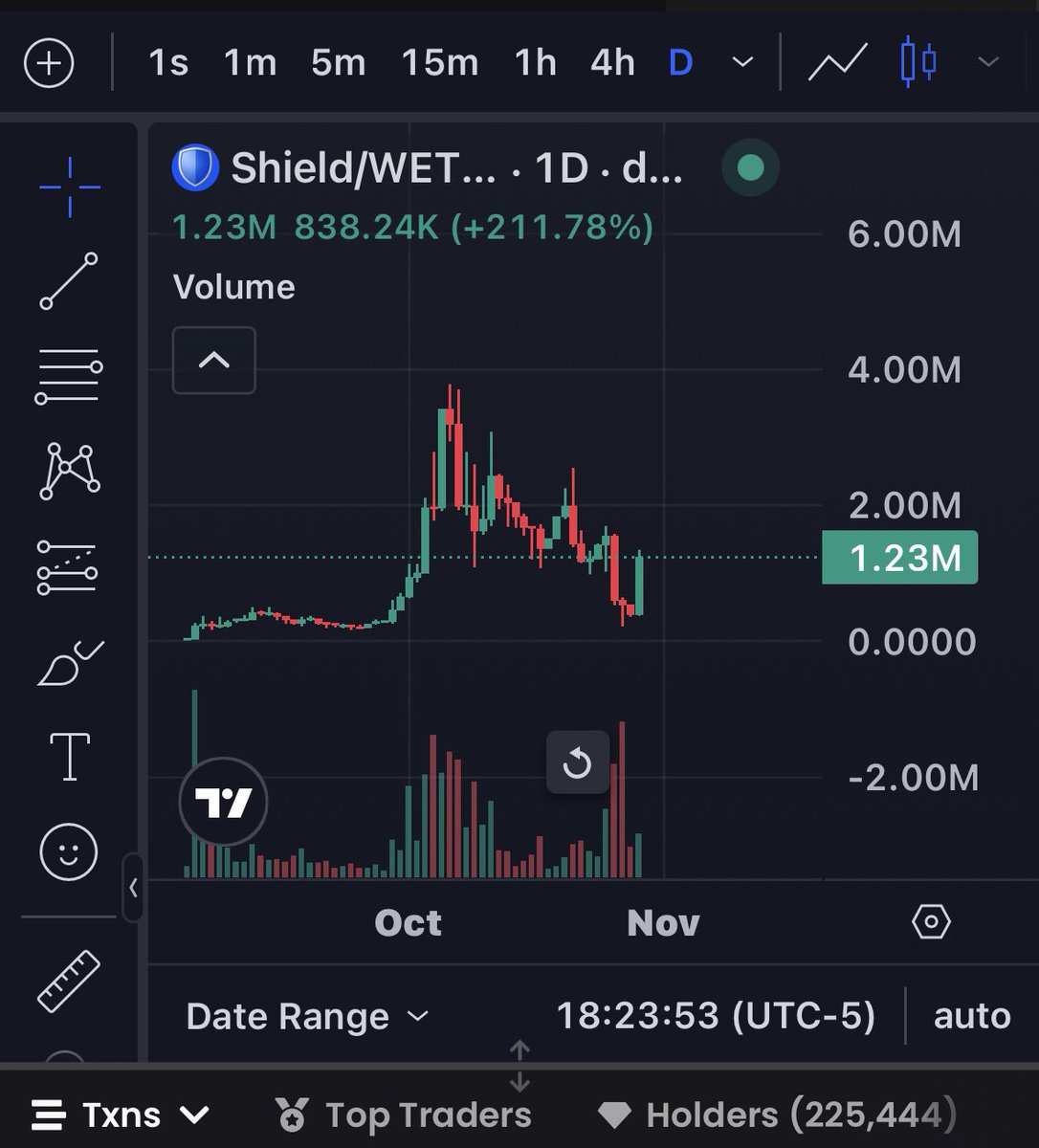 yourwife.eth tweet media