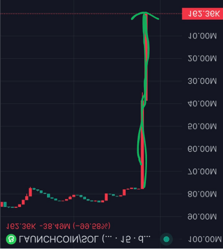 reallybrokedev's tweet photo. Its not a rug its a matter of perspective, its how you look at it right? $LAUNCHCOIN https://t.co/g5eqHnKUmN