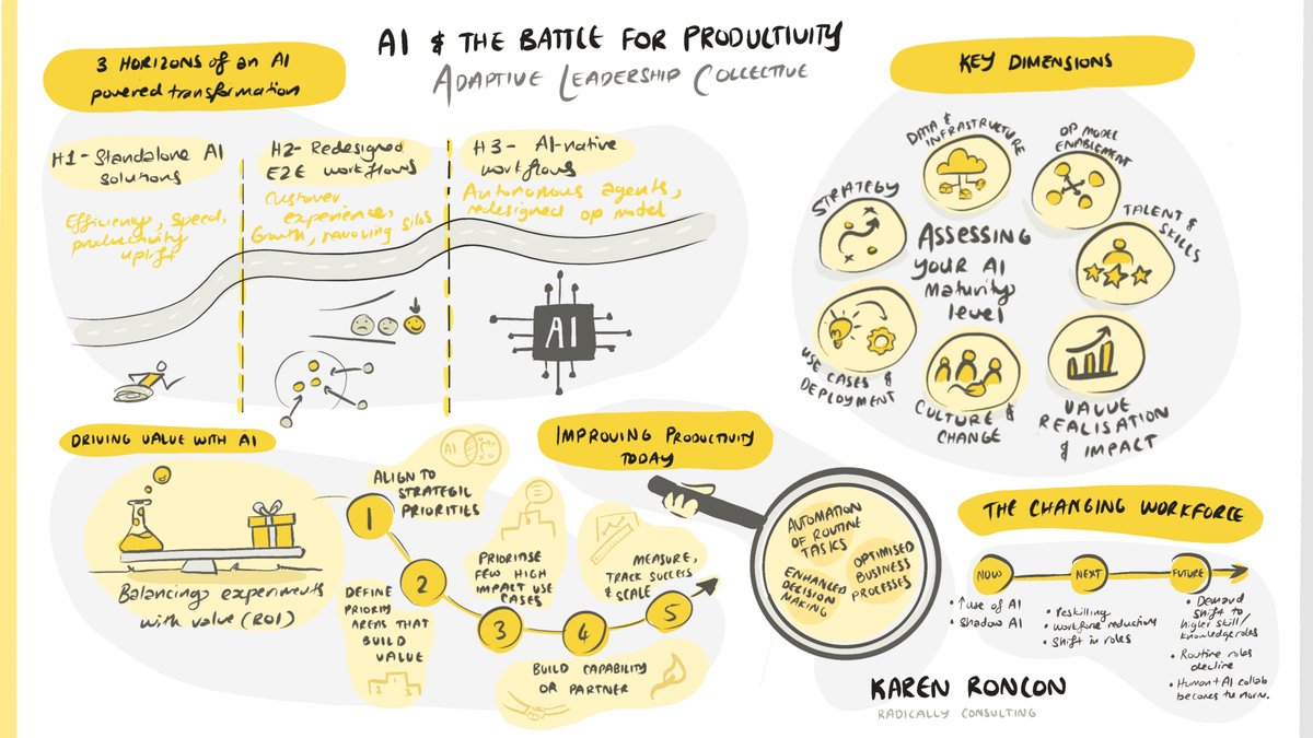 If you missed our most recent Adaptive Leadership Collective event, check out the graphic recording below by Sujith Ramachandra for the key takeaways 👇

Stay tuned for the announcement of our final event for the year. 

#AdaptiveLeadershipCollective #Community #BusinessLeaders