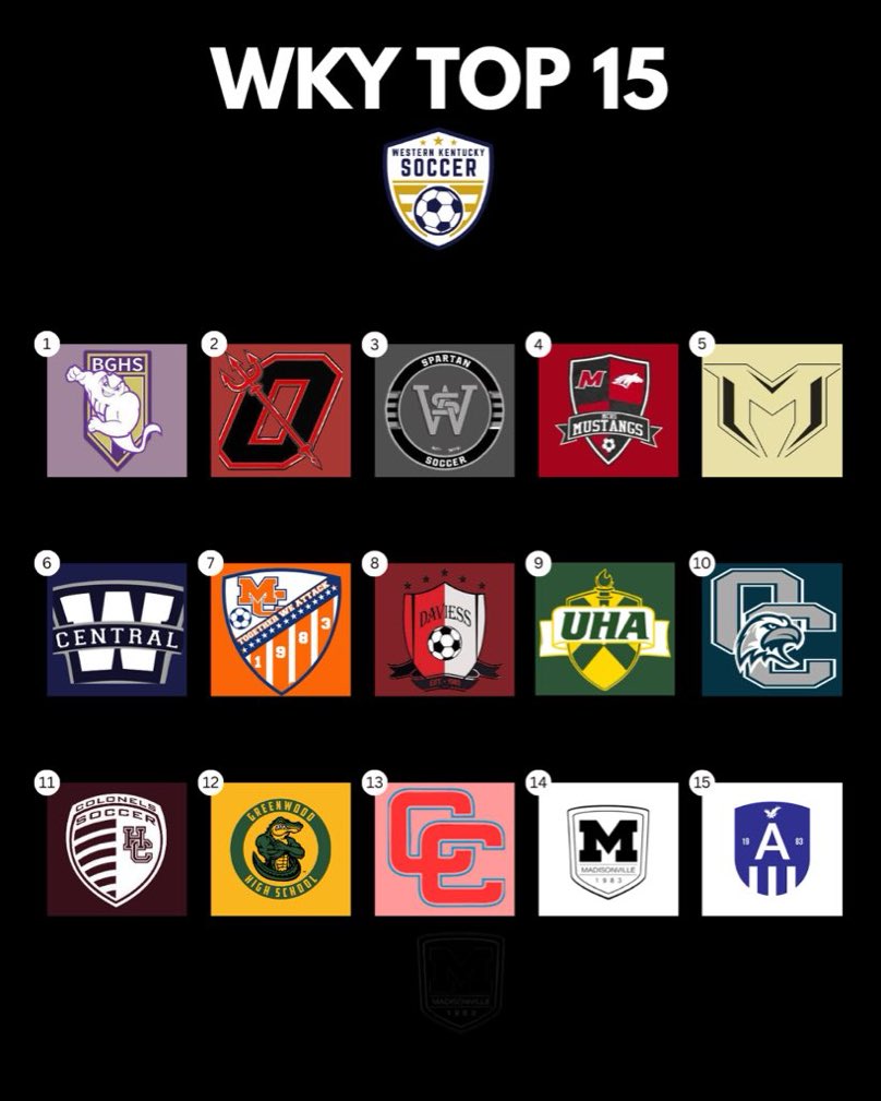 Western KY HS Boys’ Soccer tweet media