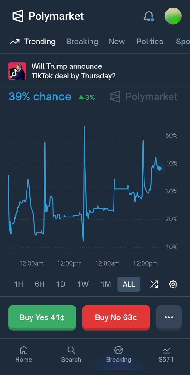 What are we thinking about tik tok sale announcement by tomorrow night? Polymarket thinks no but the odds are tightening... im in on no announcement.
