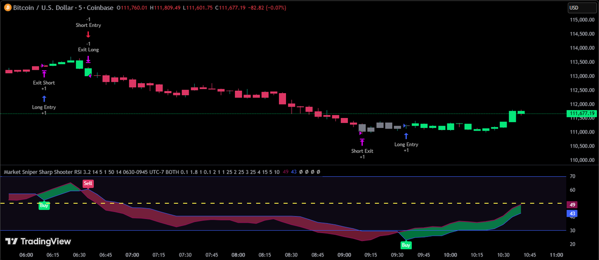 MarketSniperPro tweet media