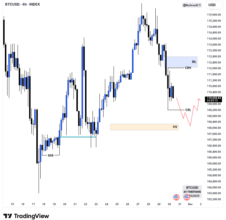 RedwanICT's tweet image. $BTC Update -4H Outlook💱

Join TG: t.me/TheCryptoICT

#BTC #SmartMoney #trading
$LUMIA $LQTY $OG $AVA $PUMP $YB $ZEC $CKB $EUL $KDA $MDT $PHB $OG $TURTLE $GIGGLE $DIA $DEGO $ENSO $FLM $KERNEL $PERP $TRUMP $F $YB $AVA $FF $EUL $EDEN $AIXBT $LUMIA $MLN $PIVX $SHELL $ZKC $ENA