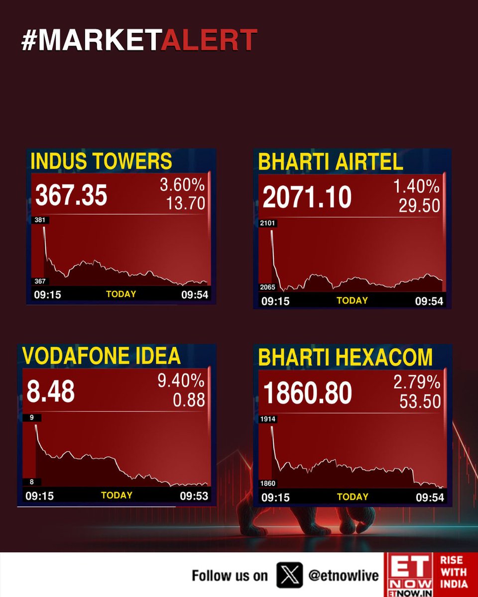 ETNOWlive's tweet image. #MarketAlert | Telecom stocks under pressure: Vodafone Idea, Indus Towers, Bharti Hexacom, and Bharti Airtel 

#Telecom #VodaIdea #IndusTowers #BhartiHexacom #BhartiAirtel