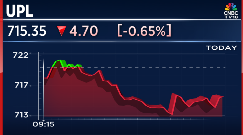 CNBCTV18Live's tweet photo. #UPL In Focus | #FMCCorp lowers guidance, UPL manufactures #Rynaxypyr for FMC in India