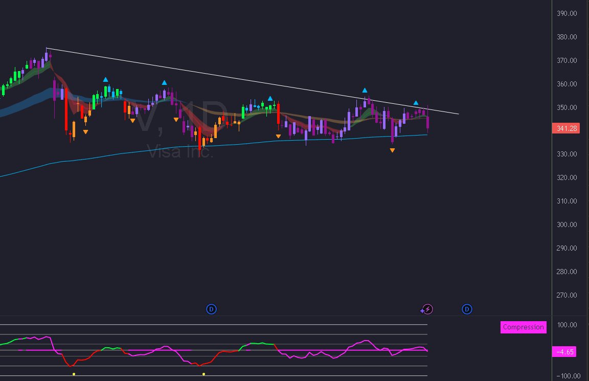 smallerwins's tweet image. $v; bull flagging and holding the 200ma