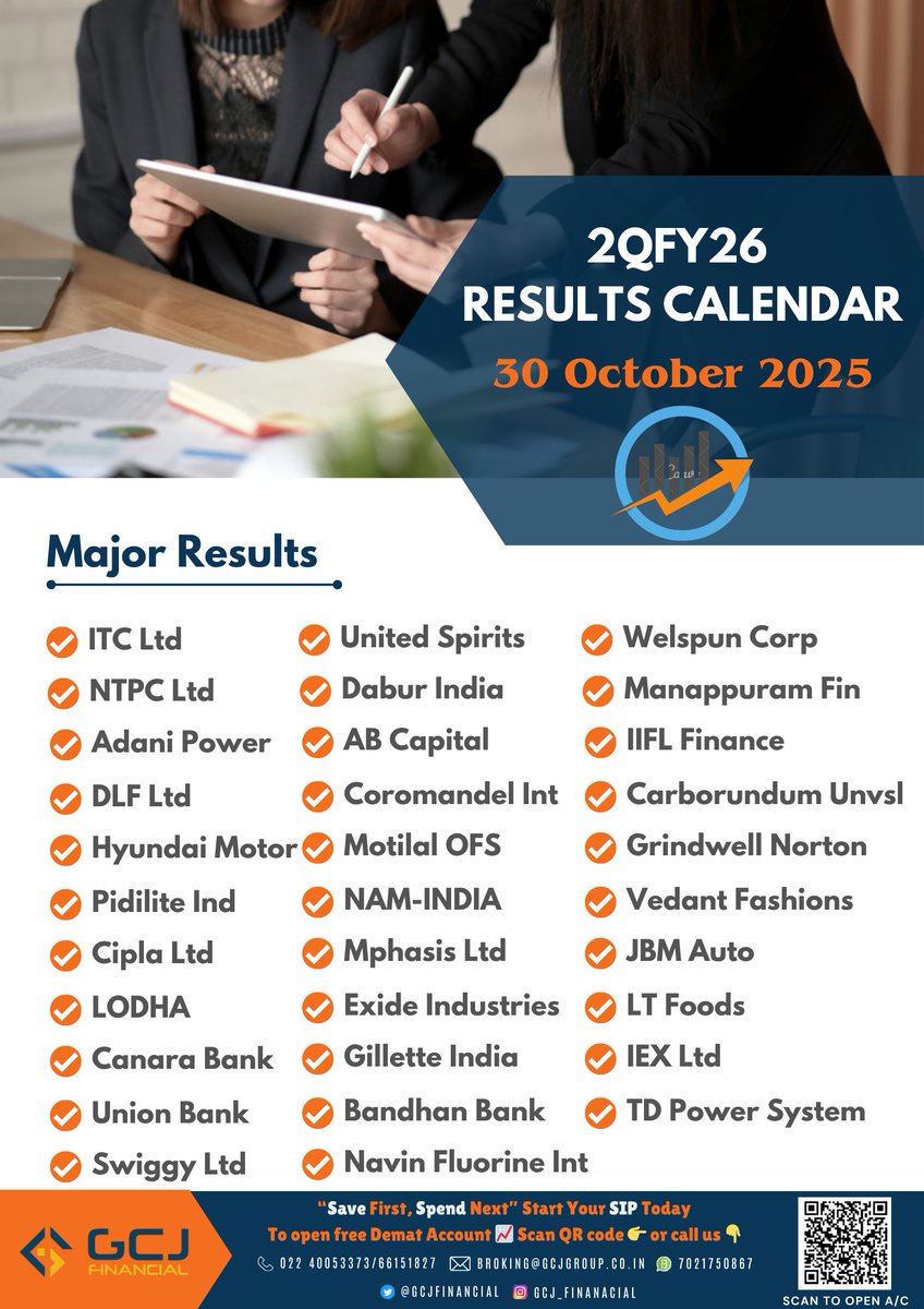 GcjFinancial's tweet photo. Today's Key 2QFY26 Results
#ITC
#NTPC
#Adanipower
#DLF
#Hyundaimotor
#Pidiliteind
#cipla
#lodha
#canarabk
#Unionbk
#Swiggy
#Unitedspirit
#dabur
#ABcapital
#results #banknifty #BSE #NSE #nifty #sensex #sharemarket #StockMarket #resultcalendar #2QFY26Results @gautammardia https://t.co/XnljFqjP2q