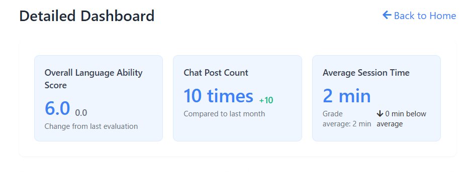 LearningAI1024's tweet image. 📊 AI can help visualize not just what students learn,
but how often and how deeply they engage.
In Learning Assistant AI, each learner can track:
• Language ability score
• Chat activity
• Average study time

Reflection through data helps students stay aware of their…
