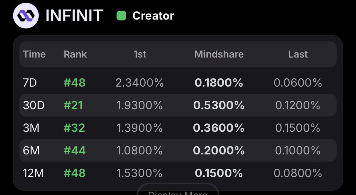 [ INFINIT x Virtuals 협업 요약 분석 ] @Infinit_Labs @virtuals_io INFINIT 와 ...