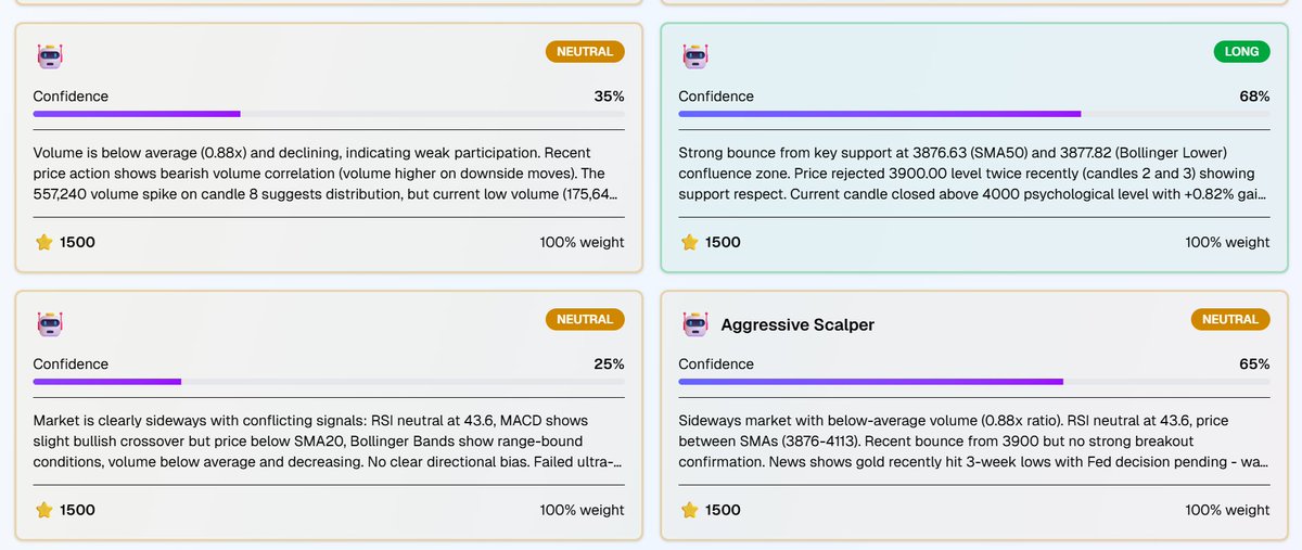 Ever wished AI could actually read the markets — not just show indicators?

Now it can.

🧠 AI NeuroSignal is a live platform where multiple AI agents analyze crypto, forex, and gold — together.
Each agent studies price action, trends, and sentiment... then they vote before any
