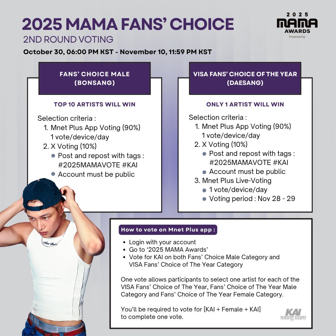 📢 2025 MAMA Fans’ Choice 2nd Vote

Voting starts today!
🗓️ Oct 30 6PM KST - Nov 10 11:59PM KST
🗳️ Mnet Plus app (90%), X (10%)

Vote for KAI :
💛 Fans’ Choice Male (Bonsang) — Top 10
💛 VISA Fans’ Choice (Daesang) — Top 1

More information below ⬇️
#KAI #2025MAMAVOTE