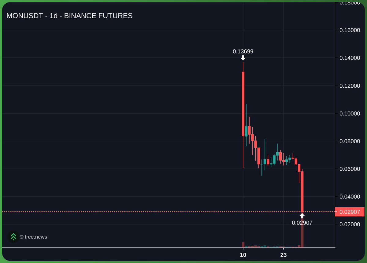 alexperari00's tweet photo. @Toadster69 mon to  $0.0000 https://t.co/wNnyMQm2VC