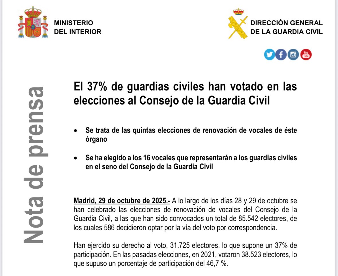🚨🚨La Asociación de Suboficiales <a href="/guardiacivil/">Guardia Civil</a> (<a href="/ASESGC/">ASESGC Guardia Civil</a> ) ha ganado las elecciones al Consejo de la Guardia Civil, con una representación plena. Contará con todas las vocalías correspondientes a la Escala de #Suboficiales en este órgano consultivo de máximo nivel

¡ENHORABUENA!